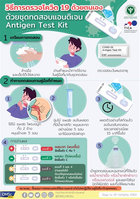 How To Test Covid 19 By Yourself With Antigen Test Kit กรมความร่วมมือ