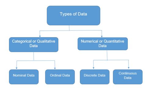 The science of planning studies and experiments; Types of Data in Statistics (Qualitative and Quantitative ...
