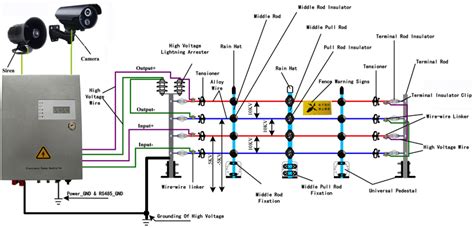 A wiring diagram usually gives suggestion very nearly the. SOLAR ELECTRIC FENCE - Silver Solutions Limited