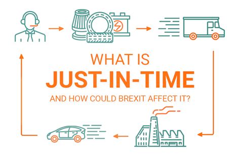 What Is Just In Time And How Could Brexit Affect It Osv