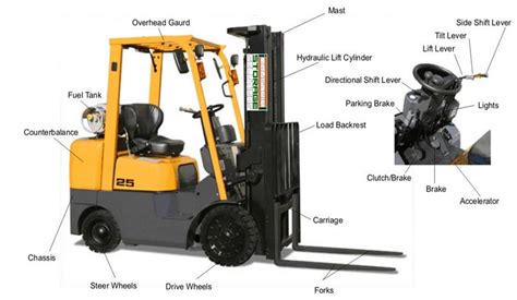 Get your successfully completed online forklift training program anytime at certifyme.net forklift operation - Home
