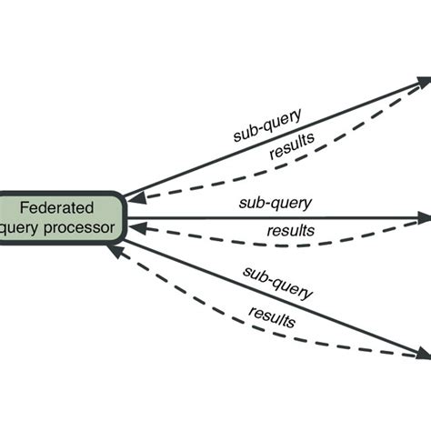 4 An Uml Static Class Diagram Illustrating The Main Java Classes