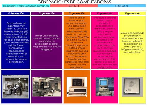 Cuadro Comparativo De Las Generaciones De Las Computa