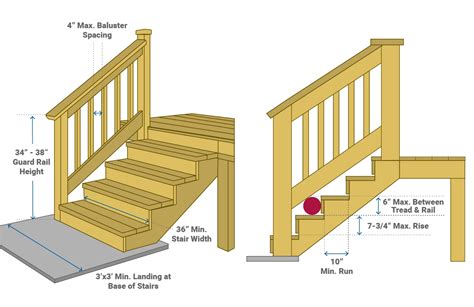 How To Build Deck Stairs And Steps