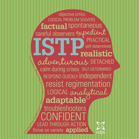 Mbti Type Heads Istp Istp Personality Mbti Personality Myers