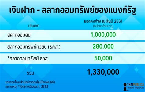 ตรวจสลากออมสิน ผลการออกเลขสลากจ่ายคืน สลากออมสินพิเศษ 2 ปี และสลากออมสินพิเศษดิจิทัล 2 ปี ประจำวันที่ 1 มิถุนายน 2563. กางยอดขายสลากฯแบงก์รัฐปี 61 เจ้าใหญ่ "ออมสิน" คงค้าง 1 ...