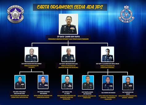 Bahagian pusat / institut unit kolej kediaman bahagian perpustakaan tuanku bainunjabatan pengurusan pembangunan dan harta bendajabatan bendaharibahagian governanbahagian unit integriti dan pematuhan. JOM KENALI ORGANISASI JABATAN INTEGRITI... - Jabatan ...