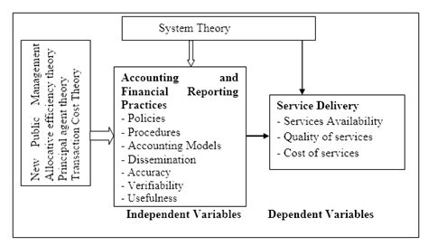 Accountancy > theory base of accounting > basic accounting concepts. Conceptual Framework for Accounting and Financial ...