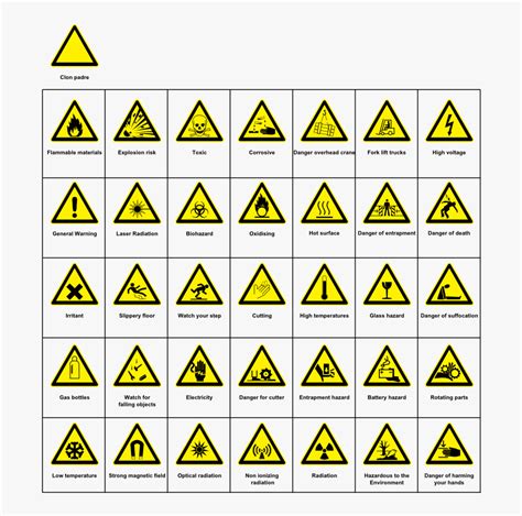 Iso 7010 standard vector safety symbols. Signs Hazard Warning - Safety Symbols With Names , Free ...