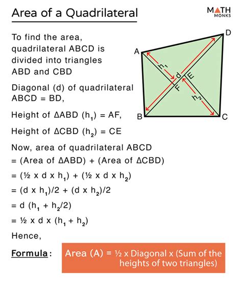 Understanding Quadrilaterals Class 8 Formulas