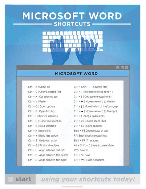 Microsoft Word Shortcut Keys Mazlegacy