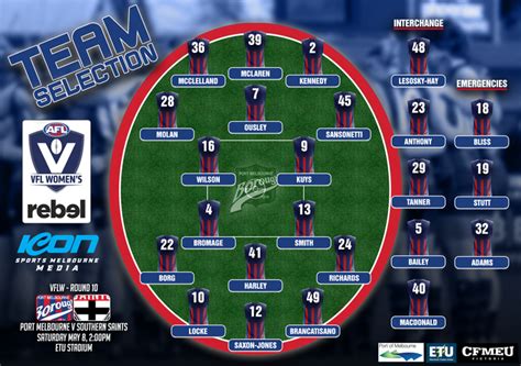 Anthonymcdonaldtipungwutis 12.14.86 def bigbonerbrowns 12.9.81. VFLW SQUAD & MATCH DETAILS: Round 10 vs. Southern Saints - Port Melbourne Football Club