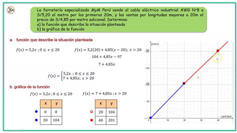 Función Lineal Definida Por Partes Youtube