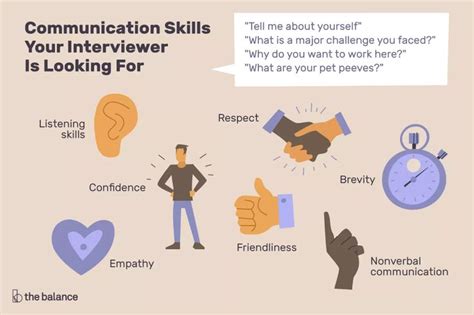 Heres How To Answer Job Interview Questions About Communication With