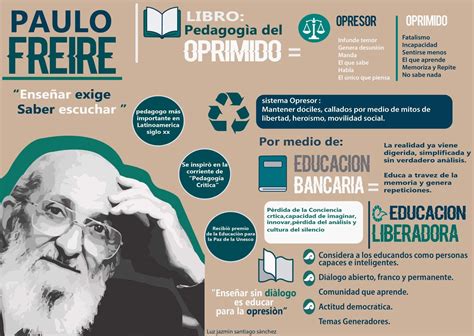 Pedagog A Del Oprimido Paulo Freire Filosof A De La Educaci N Paulo