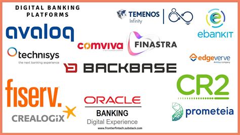 26 Digital Banking Platforms By Samora Kariuki Frontier Fintech