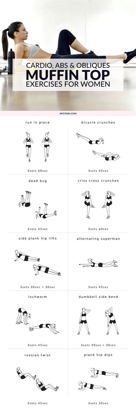 Done right, these seven exercises give you results that you can see and feel. Muffin Top Exercises | Cardio, Abs & Obliques Workout