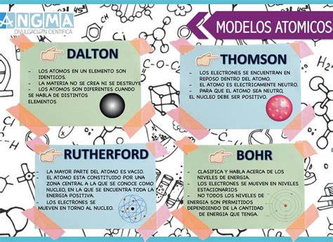 Modelos At Micos Modelos Atomicos Clase De Qu Mica Proyectos De Ciencia