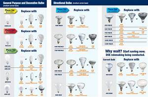 Compact Fluorescent Bulb Sizes Bulbs Ideas