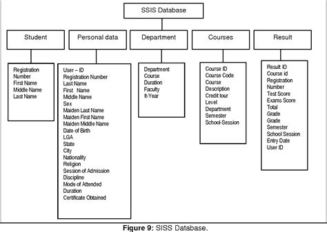 Figure 1 From Object Oriented Database Management System