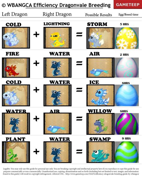 You then place a pair of them in a breeding area such as the breeding cave or the epic breeding island. Efficiency DragonVale Breeding Guide Part 1 | Gameteep