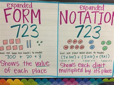 Expanded form/Expanded notation | Summer school math, Fourth grade math