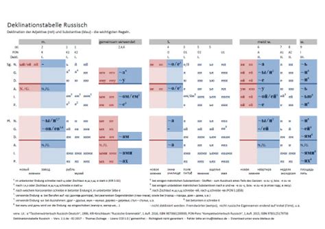 Verwenden sie die angaben in der folgenden tabelle. Tabelle Pdf Downloaden / Index Of Download Tabellen ...