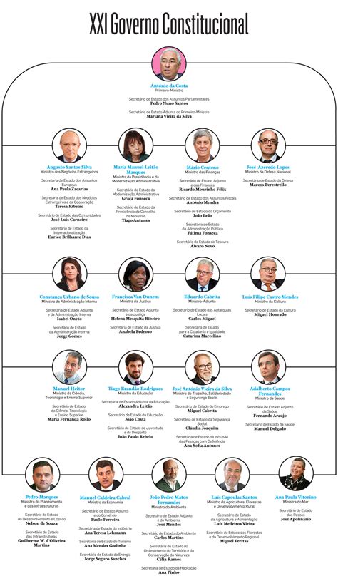 Cargos Dentro De Um Partido Político