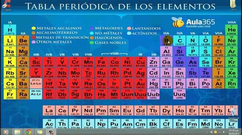 Tabla Periodica De Los Elementos Quimicos Metales Tabla Periodica