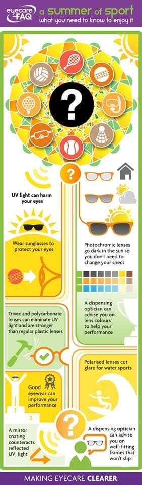 Summer Sport Sunglass Infographic The Optical Journal
