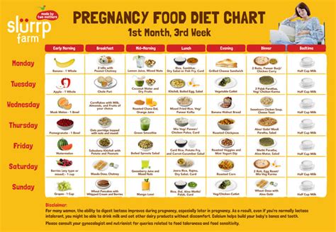 Pregnancy Diet Chart For The First Month Slurrp Farm