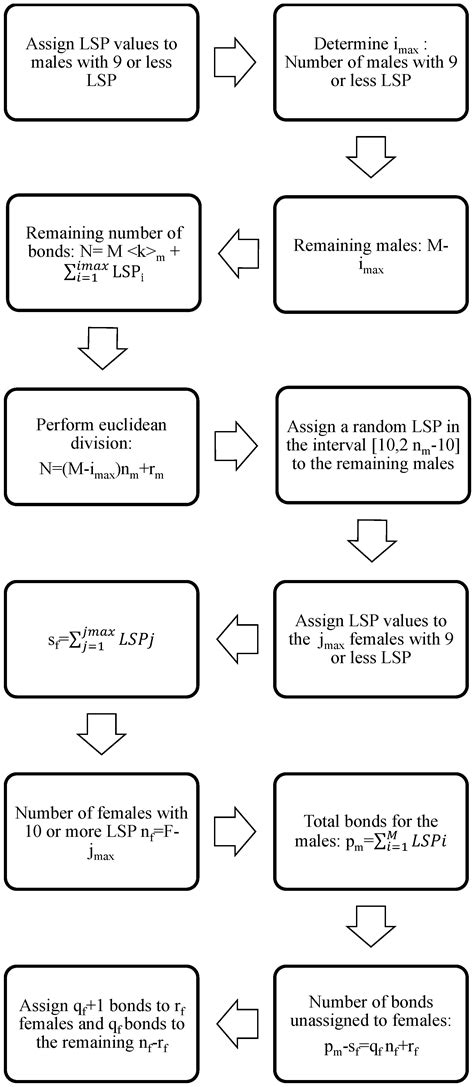 The vaccine is very safe and no different from other common vaccines. Viruses | Free Full-Text | Random Network Models to ...
