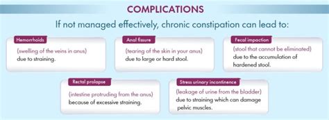 Best Constipation Treatment In Pune Kaizen Gastro Care