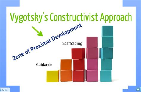 Vygotsky Zpd Constructivist Approach Constructivist Learning Theory