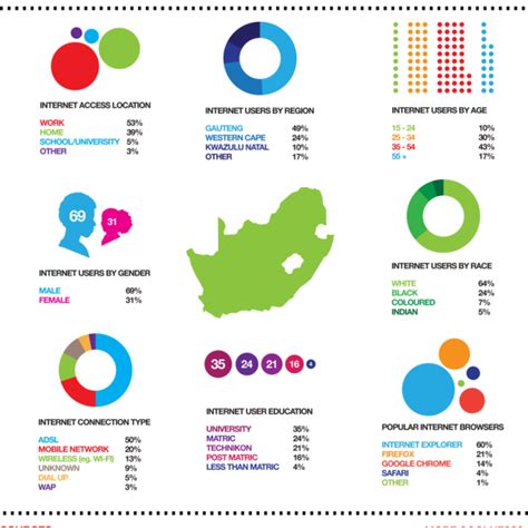 South African Internet Usage Statistics Infographic Online
