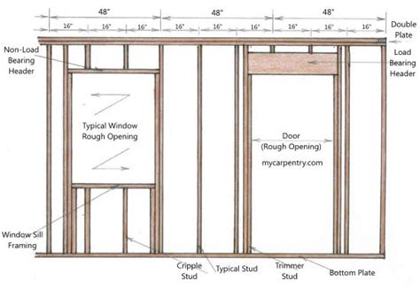 Fingerprint art drawing ideas with printable drawing frames. Typical Wall Framing. Good illustration | Framing ...
