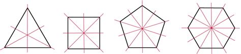 There are two types of symmetry: Line of symmetry