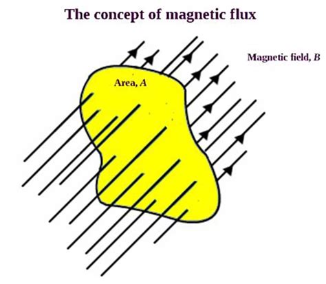 Basics of magnetic flux density and magnetic monopoles ...