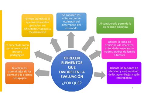 Normas Generales Para La Evaluación De Los Aprendizajes Esperados