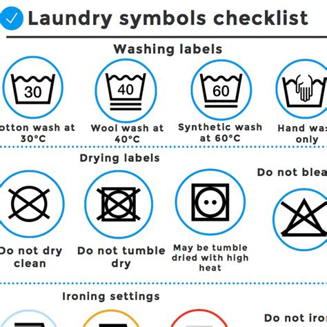 Washing Symbols Explained Uk IMAGESEE