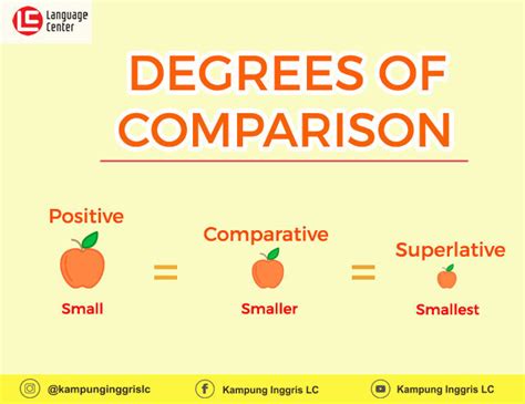 Your soup tastes saltier than mine. Contoh Soal Degree Of Comparison Dan Jawabannya ...