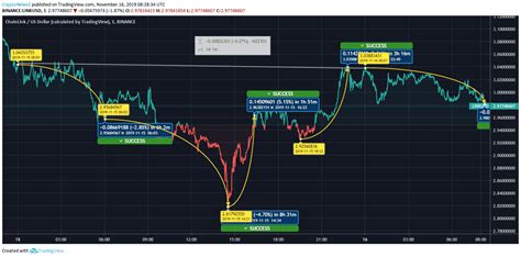 What oracle service could r3 be referring to here? Chainlink (LINK) Marks Moderate Fall Over the Last 24 Hours