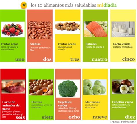 Infografía De Los Alimentos Más Saludables
