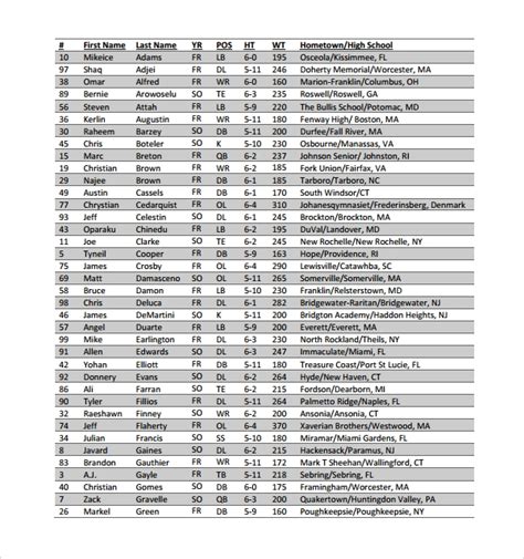 Free 9 Sample Football Roster Templates In Ms Word Pdf