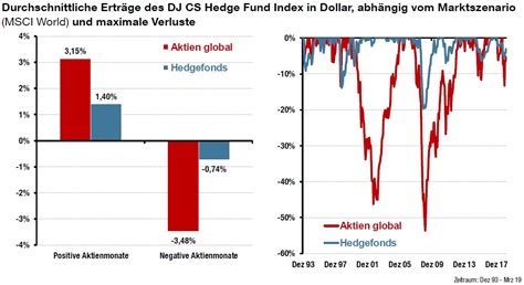 Select from premium hedgefonds images of the highest quality. US-Hedgefonds Elliott bei SAP als Heuschrecke oder ...