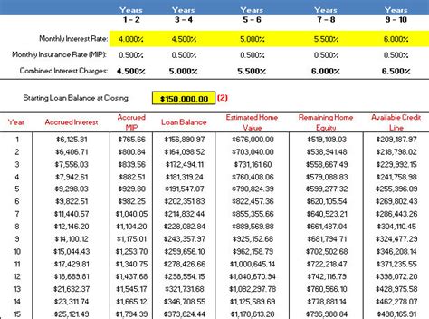 Free Reverse Mortgage Amortization Calculator Includes Excel File