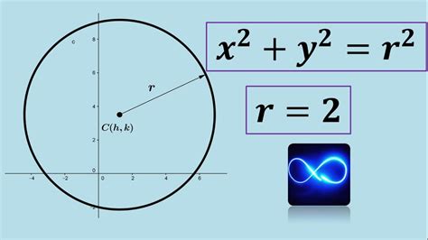 Ecuación De Una Circunferencia Con Centro En El Origen Ejemplo 1