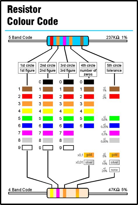 Resistor Colour Code Sherbrooke Community Radio Club