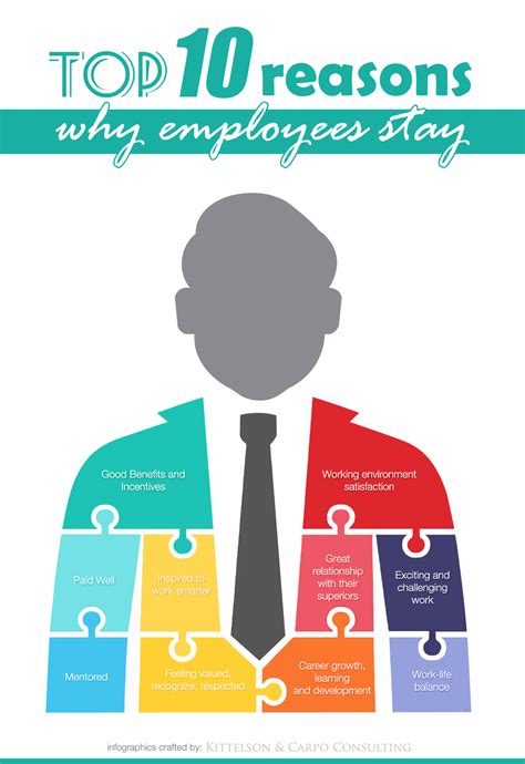 What Makes Employees Stay Top 10 Reasons Employers Should Know Riset