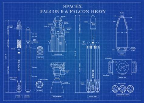 Falcon 9 And Falcon Heavy Blueprint